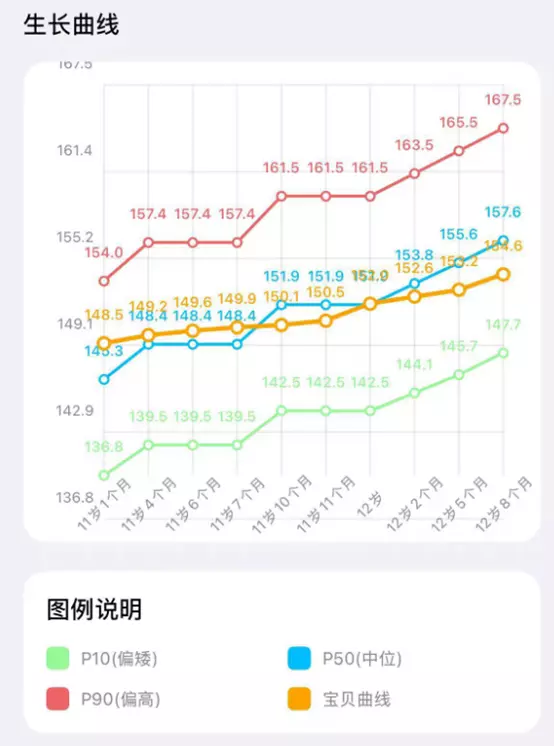 生长曲线图示例